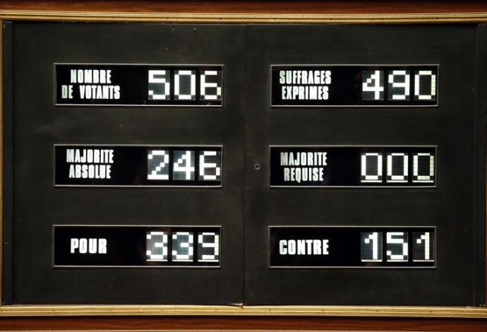 תוצאות ההצבעה בפרלמנט הצרפתי על ההכרה במדינה פלסטינית (צילום:  רויטרס)