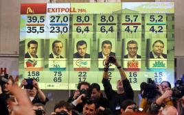 תוצאות הבחירות ביוון (צילום: רויטרס)