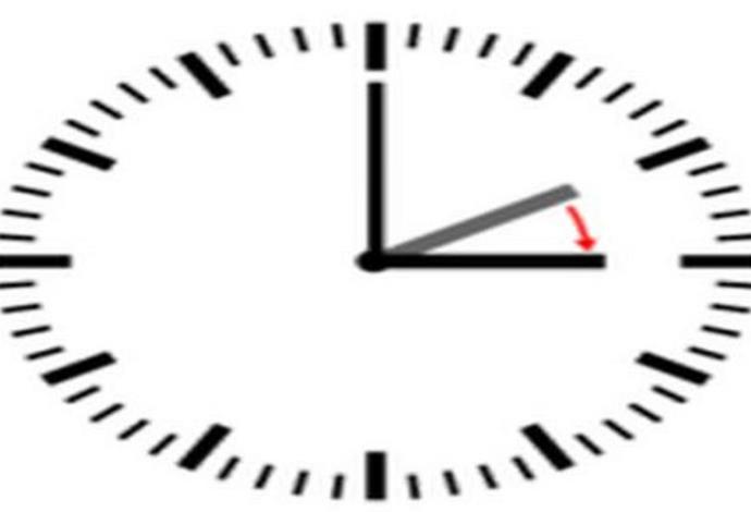 המחשה של שעון קיץ  (צילום:  ויקיפדיה)