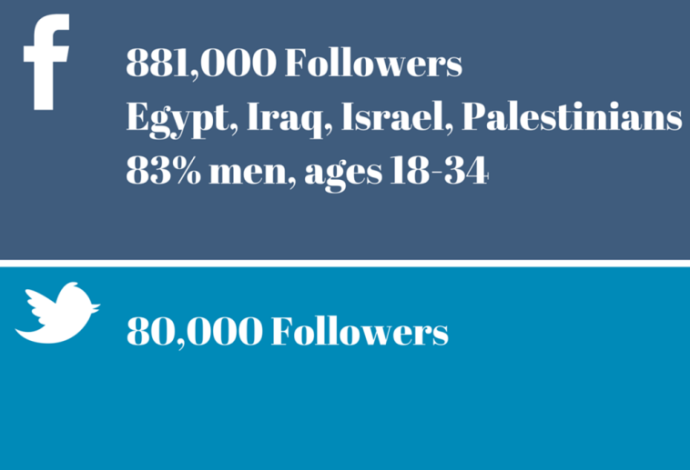 ישראלים ברשתות החברתיות בערבית (צילום:  הרשתות החברתיות)