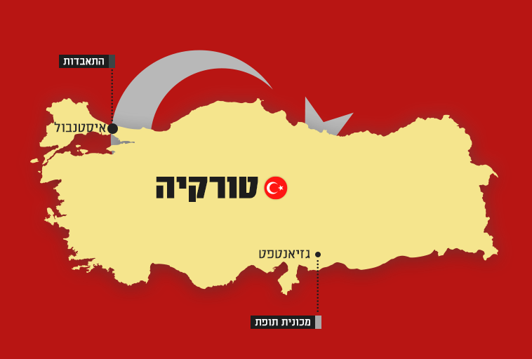 טורקיה - מבעלת ברית של דאעש לקורבן הטרור. איור קטיה קורליקוב